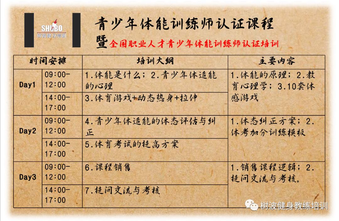 青少年體能訓練師培訓結業證書2.青少年體能訓練師崗位職業