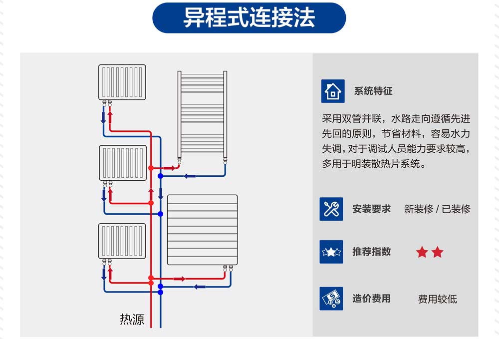 那些用串联的暖通公司装暖气片的,良心不会痛吗?