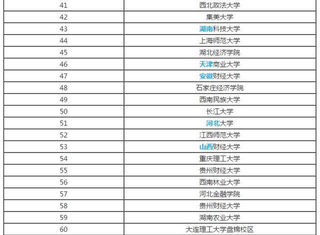 一本文科大學排行2016文科一本大學排名2