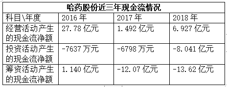 補鈣專業戶哈藥股份退步了