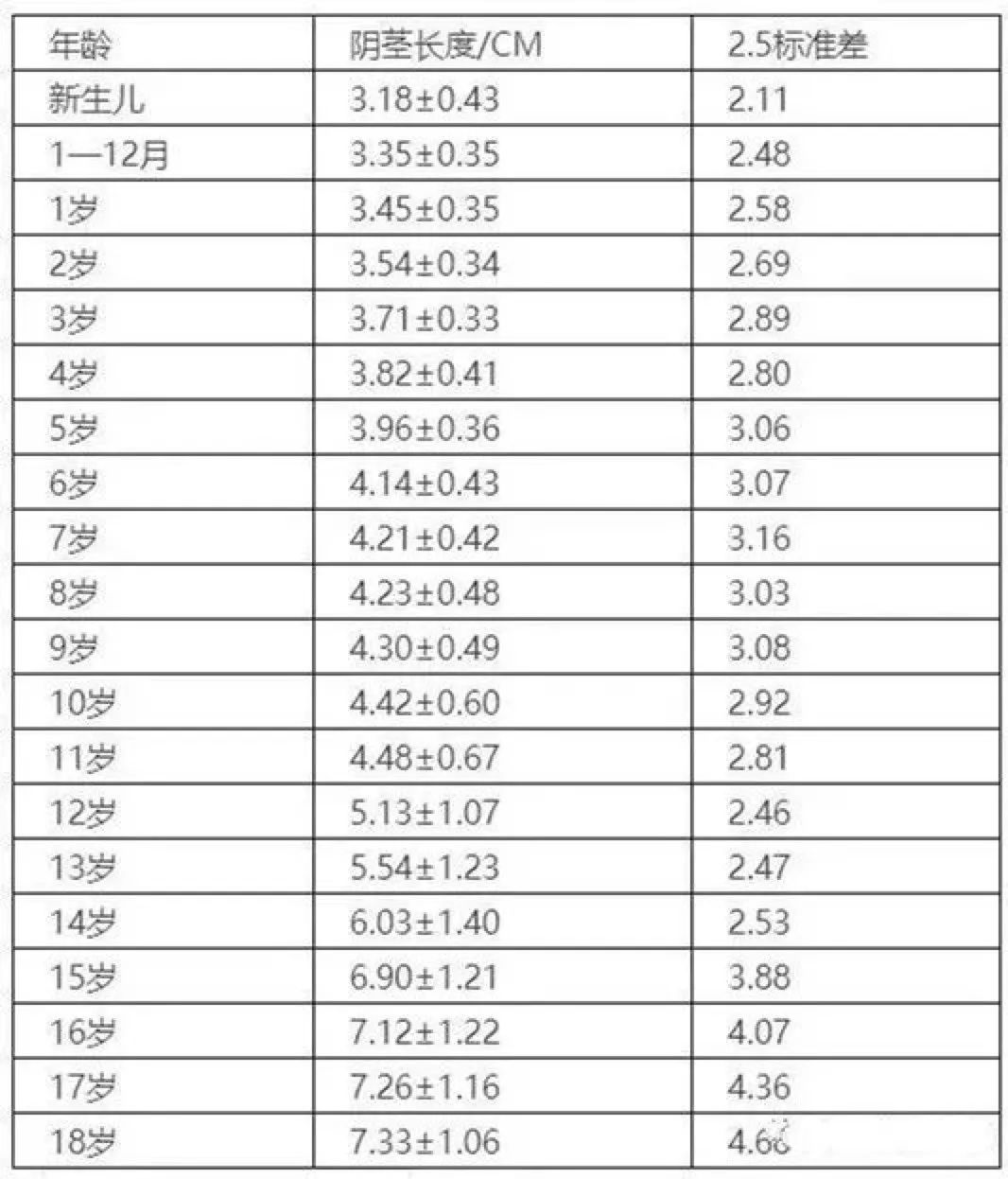 10岁儿童小鸡发育标准图片