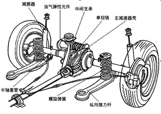 扭杆悬挂原理图片