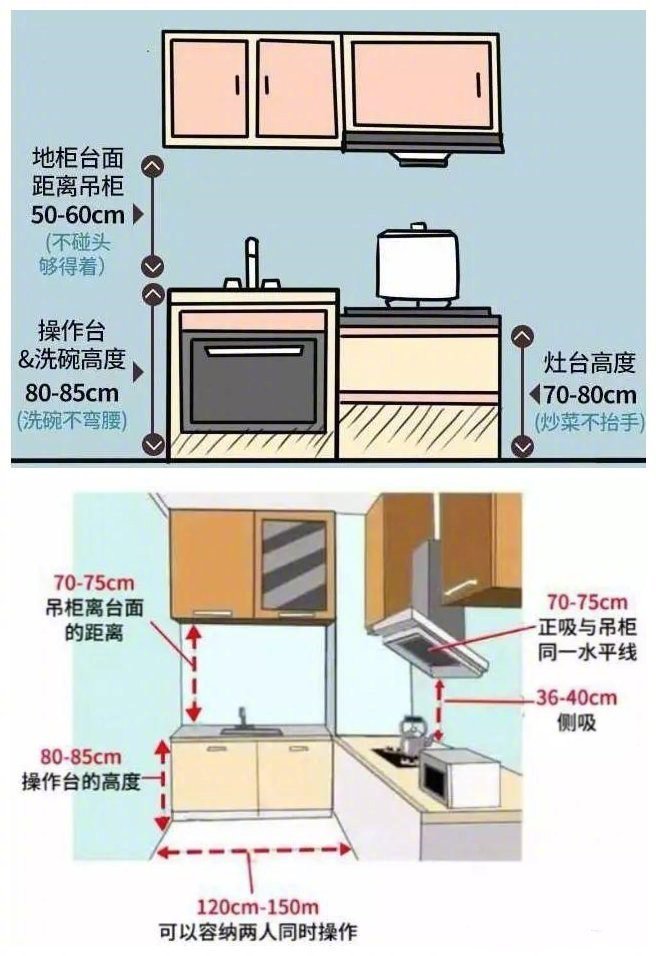 家居设计尺寸家居空间人体尺寸全屋科学设计让家住起来更舒适