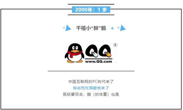 腾讯qq分享20年来logo变化史 看看你用过几版