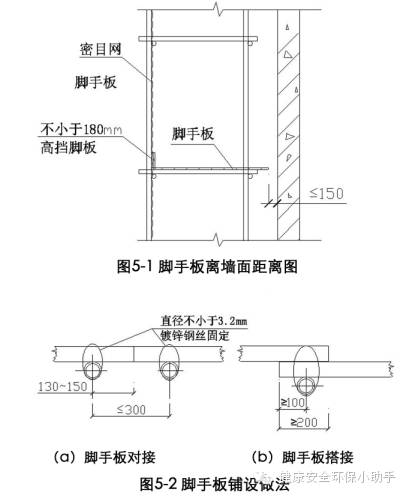 縱向水平杆,橫向水平杆,剪刀撐,橫向斜撐做法:腳手架立杆,橫向水平杆