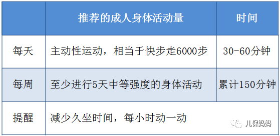 用自我感覺疲勞程度來估計,1~4相當於低強度,5~7相當於中等強度(運動