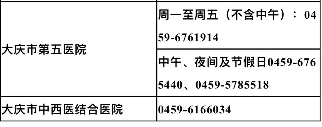 黑龙江省三级医院24小时问诊电话汇总表在这儿!