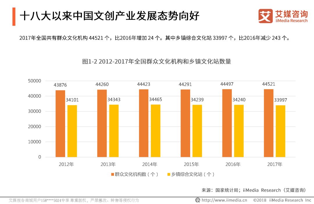 20182019中國文化創意產業現狀及發展趨勢分析報告簡版