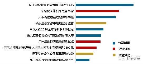 太保壽險總經理錢仲華辭任 | 險第12期