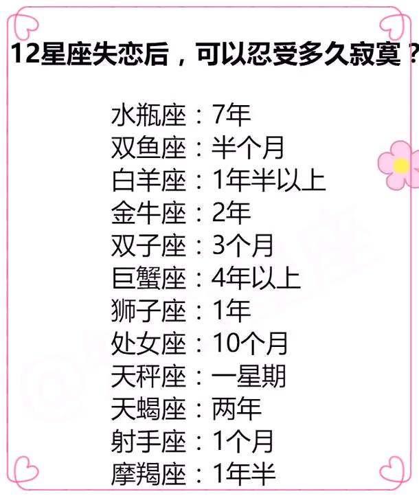 12星座失戀後,可以忍受多久寂寞?