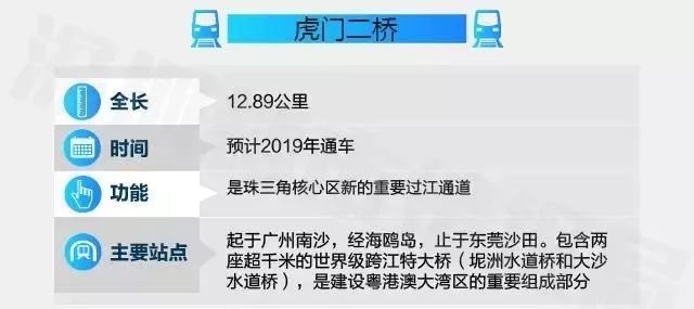 黃埔大橋約20公里虎門二橋工程位於珠江三角洲核心區域而從整個粵港澳