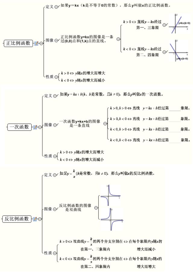 中考加油站初中數學最全思維導圖必須收藏了