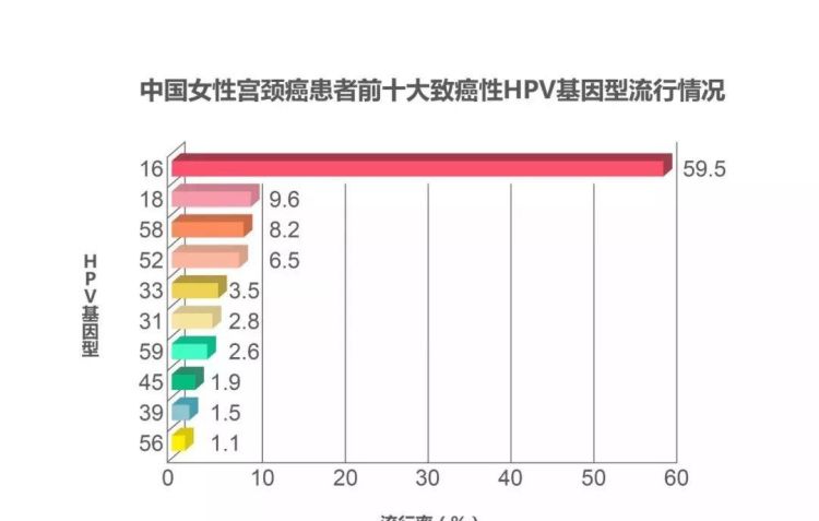 不過需要注意的是,接種宮頸癌疫苗並不能替代宮頸癌篩查.