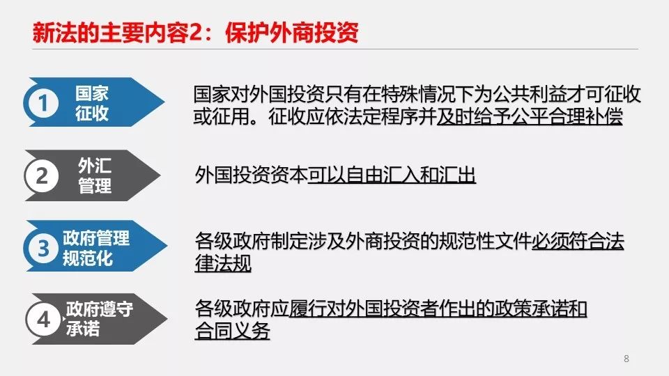 2019新外商投资法要点解读和分析