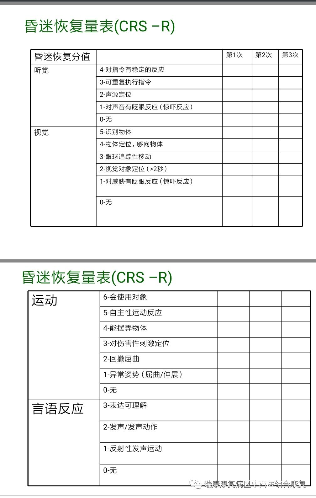 glasgow昏迷量表图片