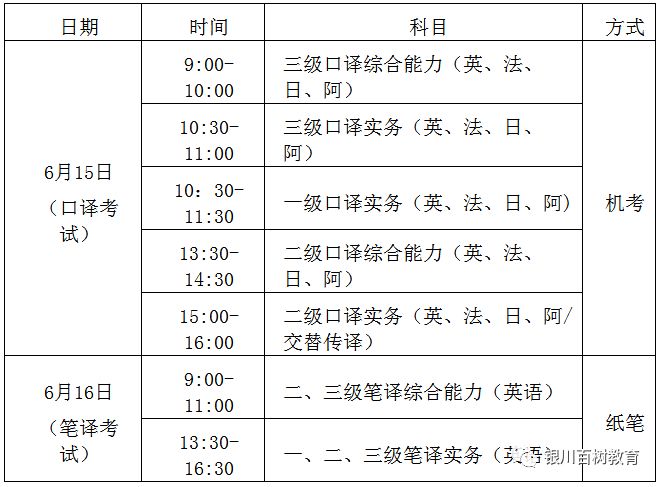 证书宁夏2019年上半年翻译资格水平考试工作的通知