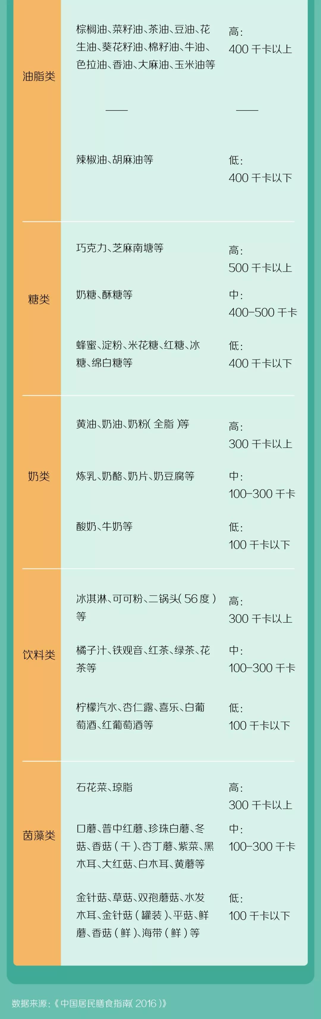 一份超詳細的日常食物熱量表吃了它們你的減肥有希望了