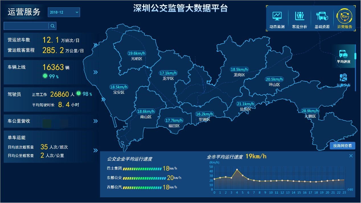 盘活城市大数据,海信智能交通打通深圳公交"最后一公里"