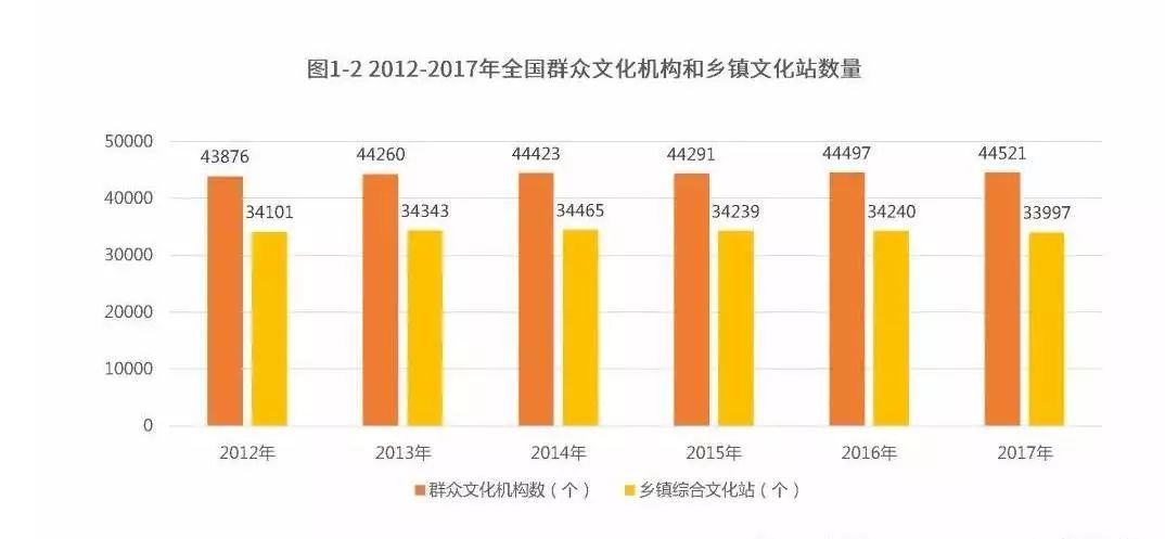 產業分析丨20182019中國文化創意產業現狀及發展趨勢分析報告簡版