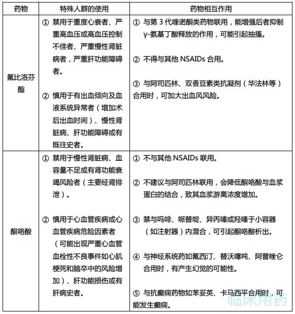 非甾體類抗炎藥這樣用事半功倍