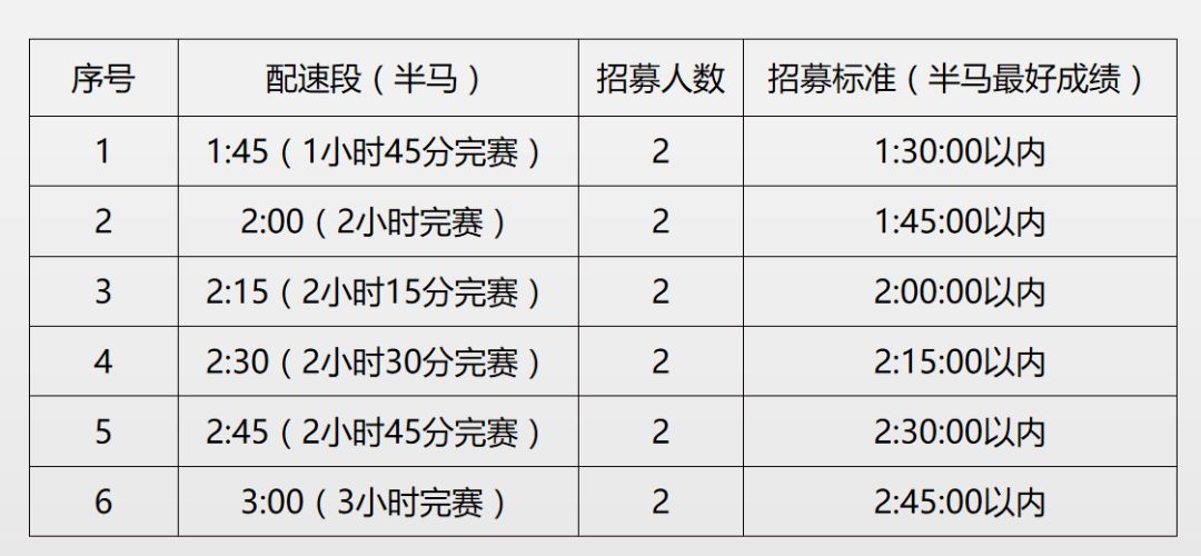 招募2019瀋陽女子半程馬拉松賽官方配速員