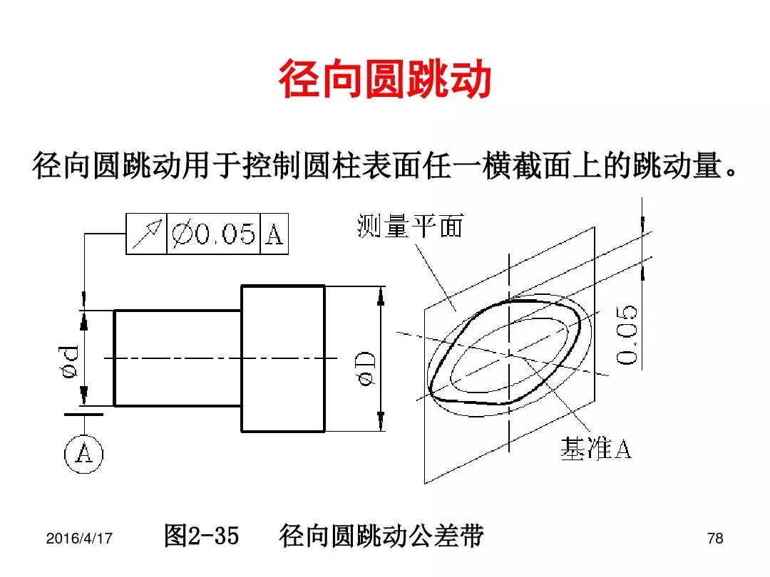 机械形位公差图集图片