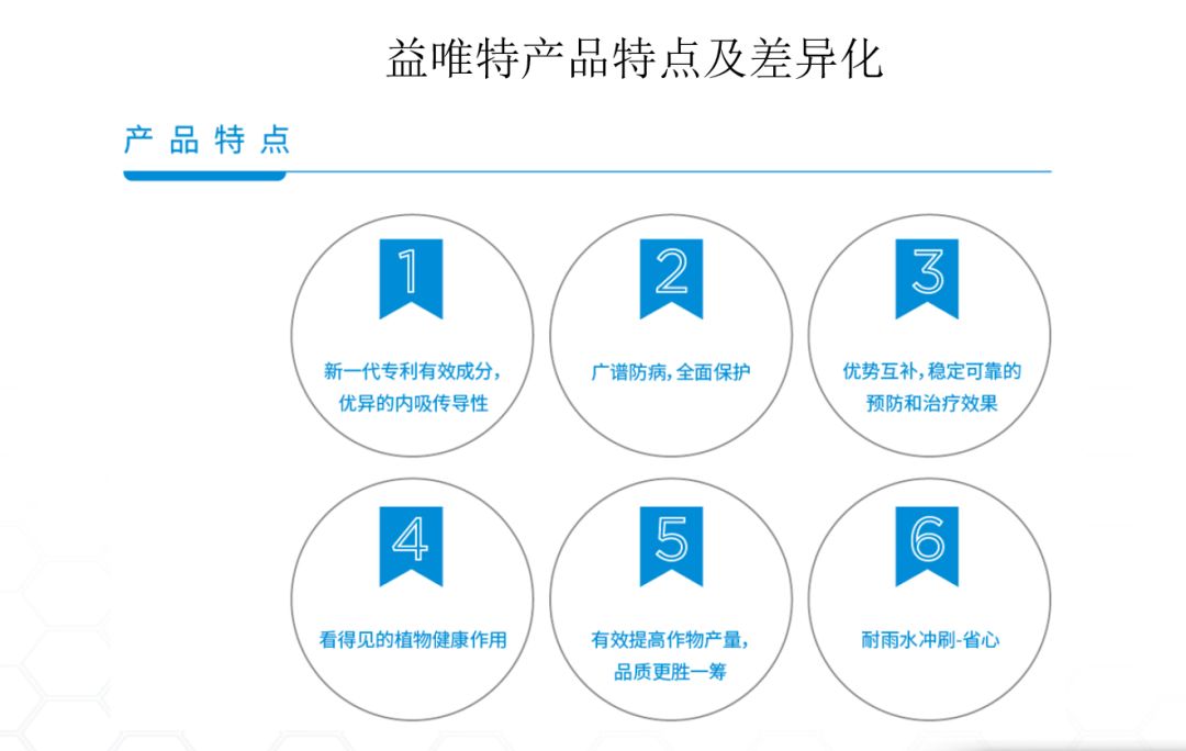 在生产上,益唯特03能够精准快速深入全面的病害控制