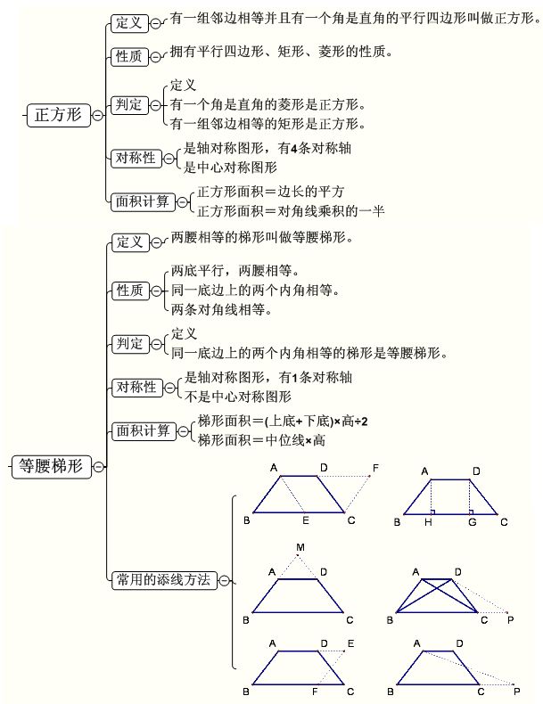 四邊形函數銳角三角函數數與式圓