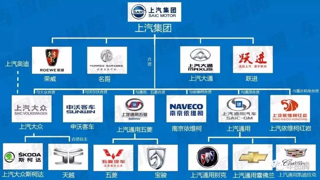 中國十三家汽車集團品牌構架大盤點厚勢汽車