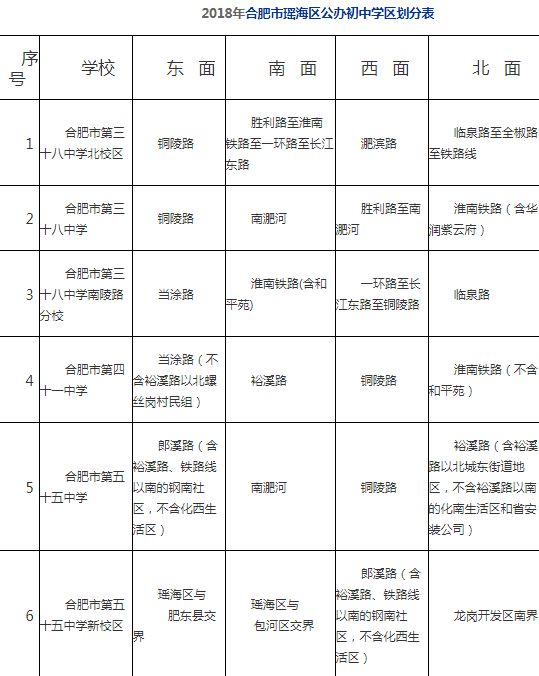 瑶海区原大柏乡范围内16.合肥市大柏中学原小庙镇及将军岭乡范围内15.