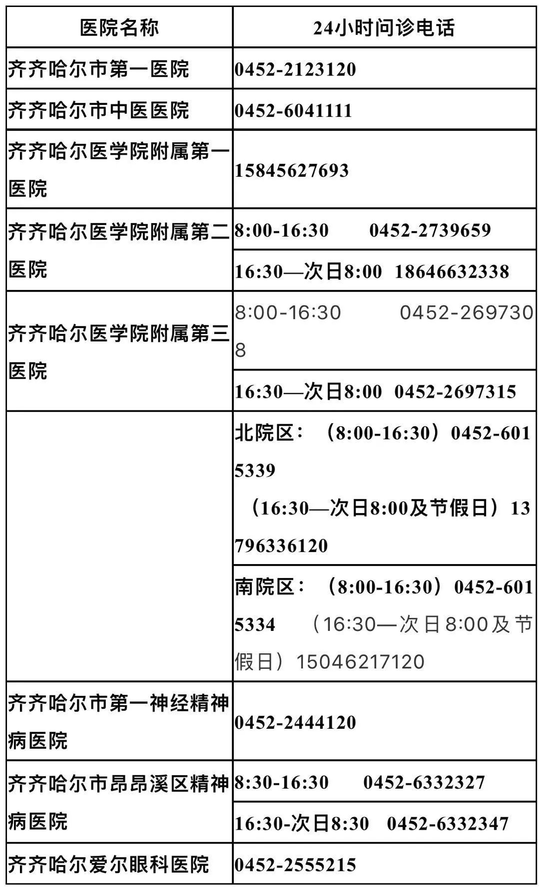 黑龍江省三級醫院24小時問診電話彙總表在這兒!