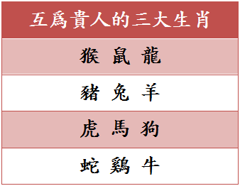 屬相三合和六個合生肖表(`▽′)進入1月下旬,4屬相吉星降臨,桃花盛開