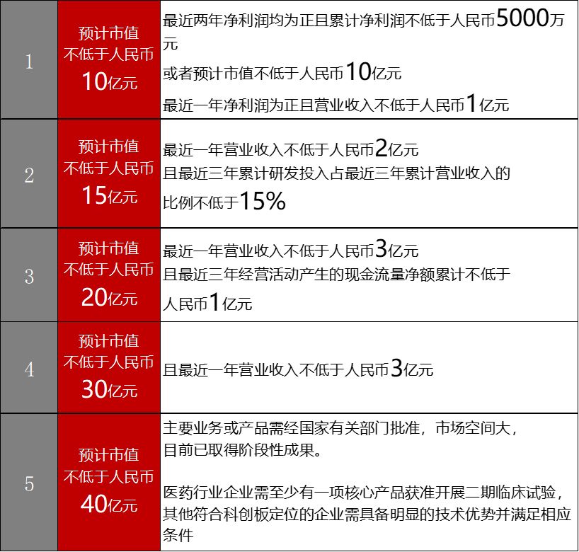 企業登上