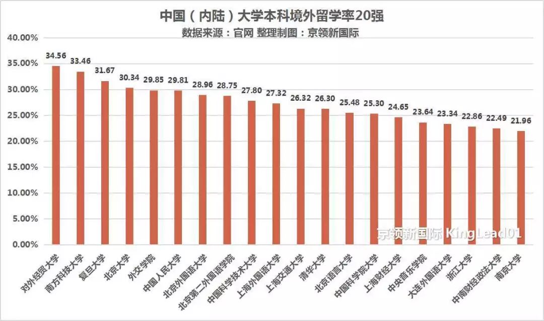 大学生占同龄人口比例_在读大学生占同龄人口百分之十四(2)