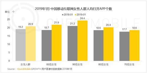 报告显示：90后购物更精打细算 70、80后偏爱拼多多-科记汇