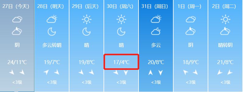 降雪10大風山西本週天氣大反轉一定要注意這件事