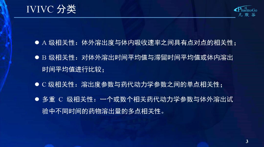 操作視頻緩控釋製劑a級ivivc模型的搭建