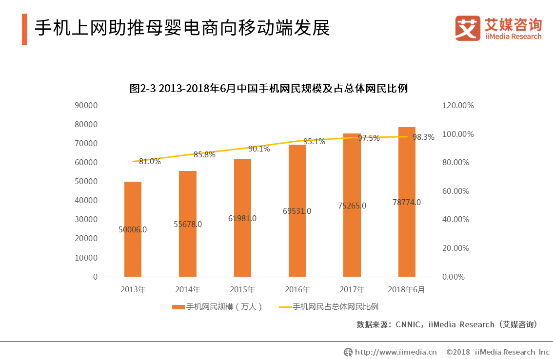 中国人口高峰期_我国各民族与其主要分布地区匹配正确的一组是(3)