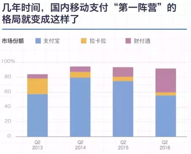 拉卡拉上市受阻，IPO是孙陶然的一股执念？-天方燕谈