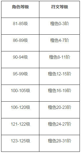 火影忍者装备等级表图片