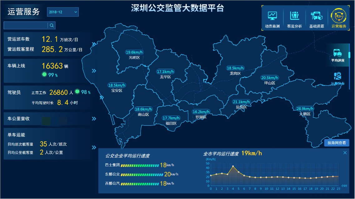 《盘活城市大数据，海信智能交通打通深圳公交“最后一公里”》