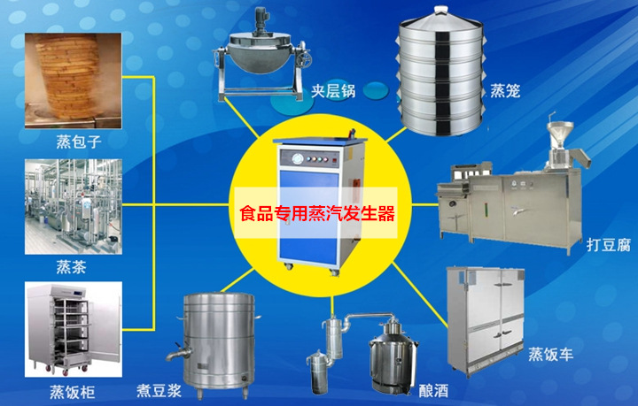 做豆腐蒸汽發生器煮豆漿蒸汽機