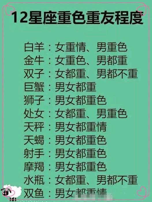 愛情中十二星座有小心思的表現,誰最夠朋友,重色輕友程度