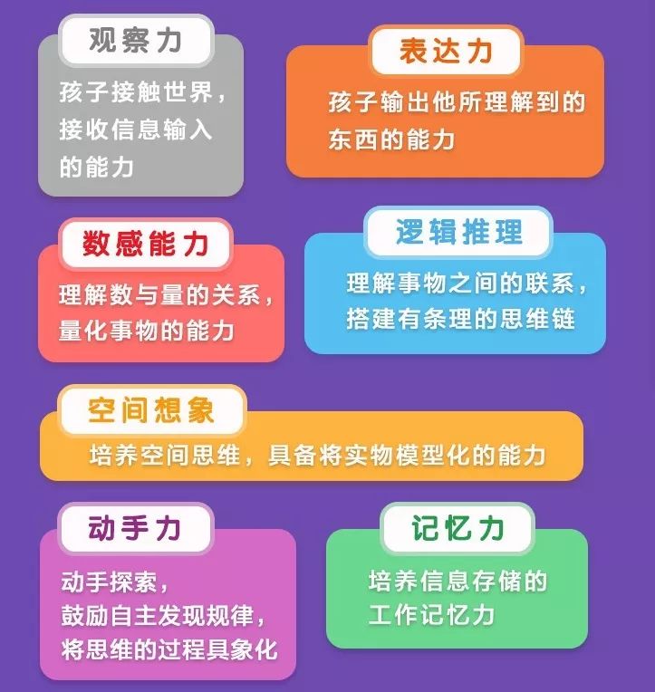 仅1顿饭的钱,学完学而思三年的思维课,培养孩子的七大能力