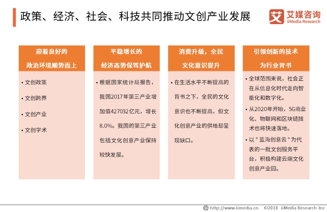 《2018-2019中国文化创意产业现状及发展趋势分析报告(简版)