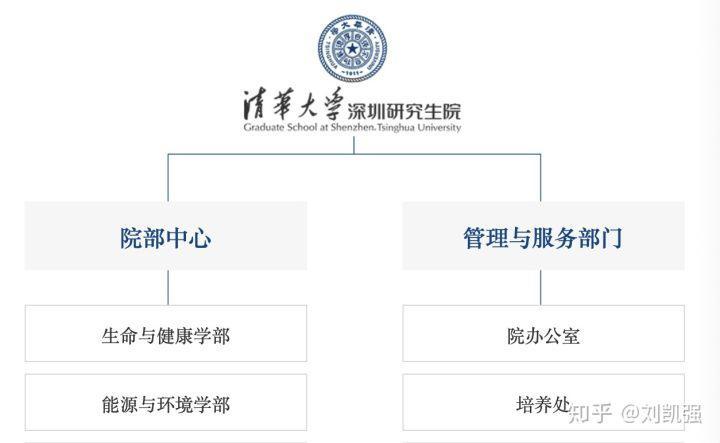 清华美院考研必读篇南国紫荆清华大学深圳研究生院介绍