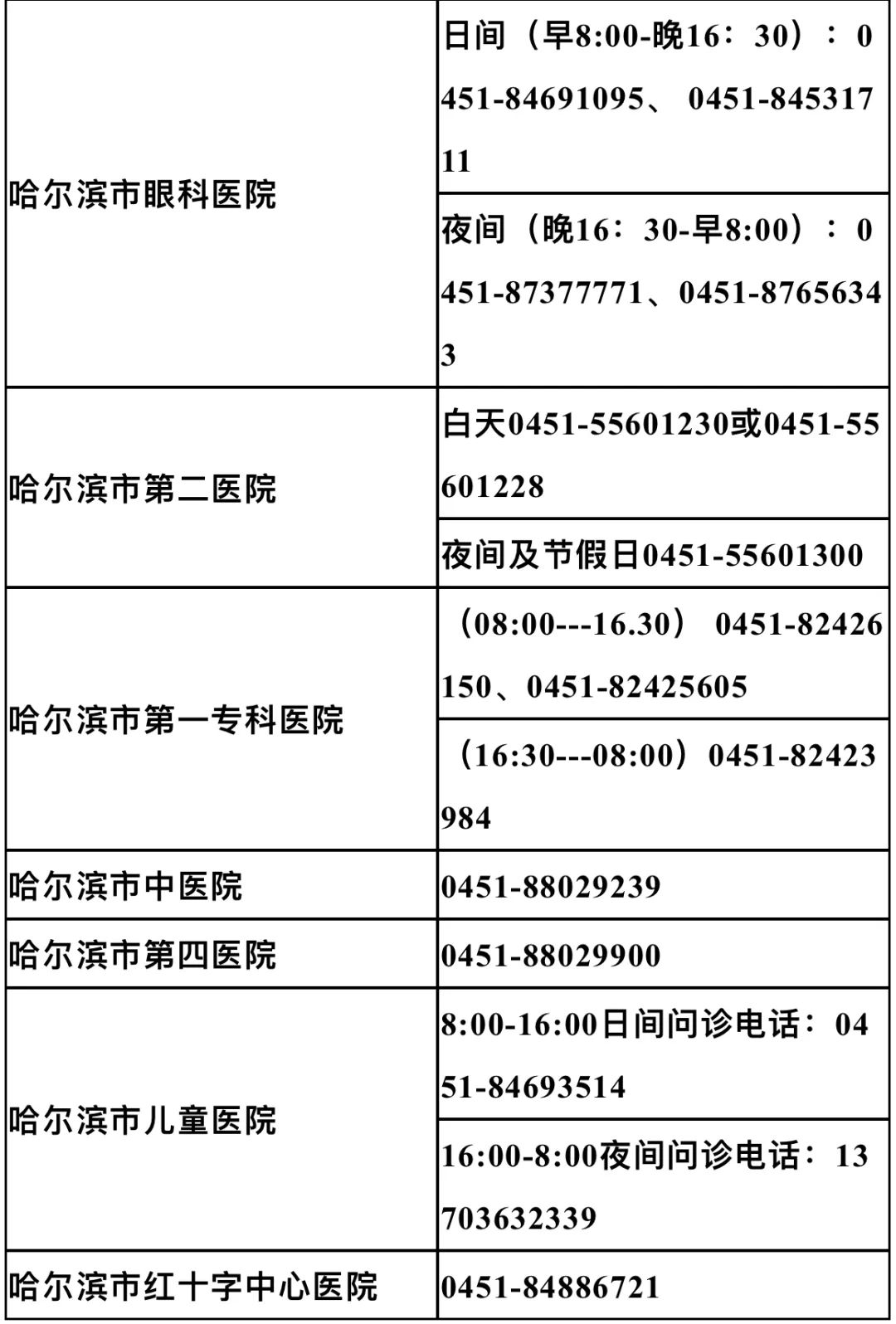 黑龍江省三級醫院24小時問診電話彙總表在這兒!