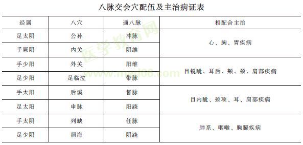 《針灸歌訣》