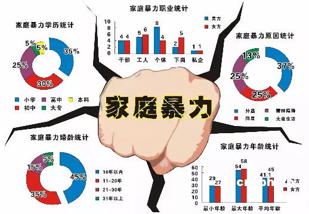 反對家庭暴力構建和諧家庭