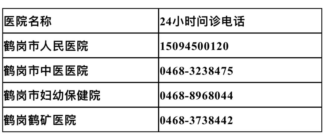 黑龙江省三级医院24小时问诊电话汇总表在这儿!